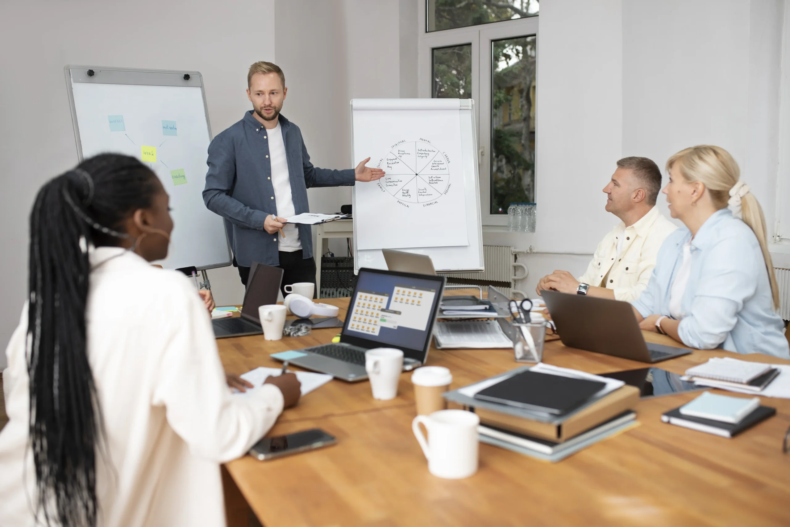 formation management en entreprise