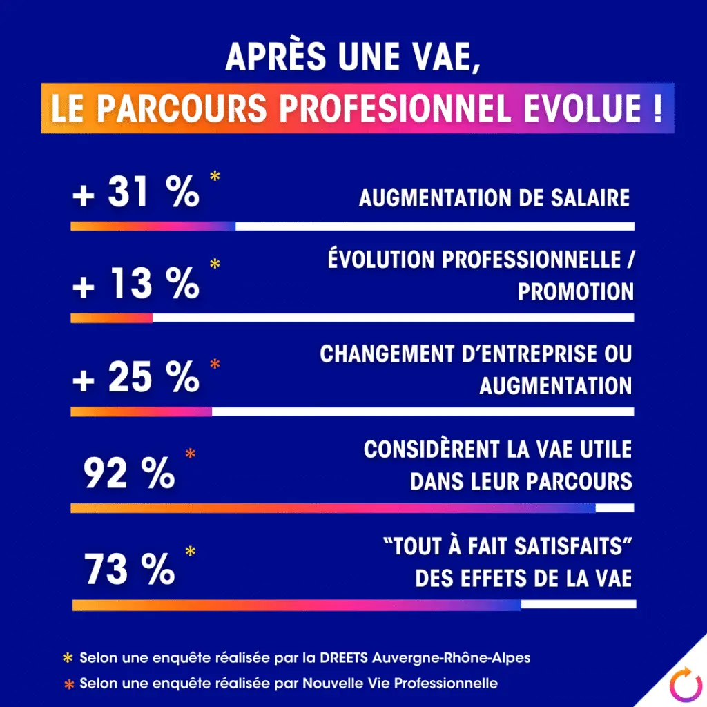 comment faire une vae